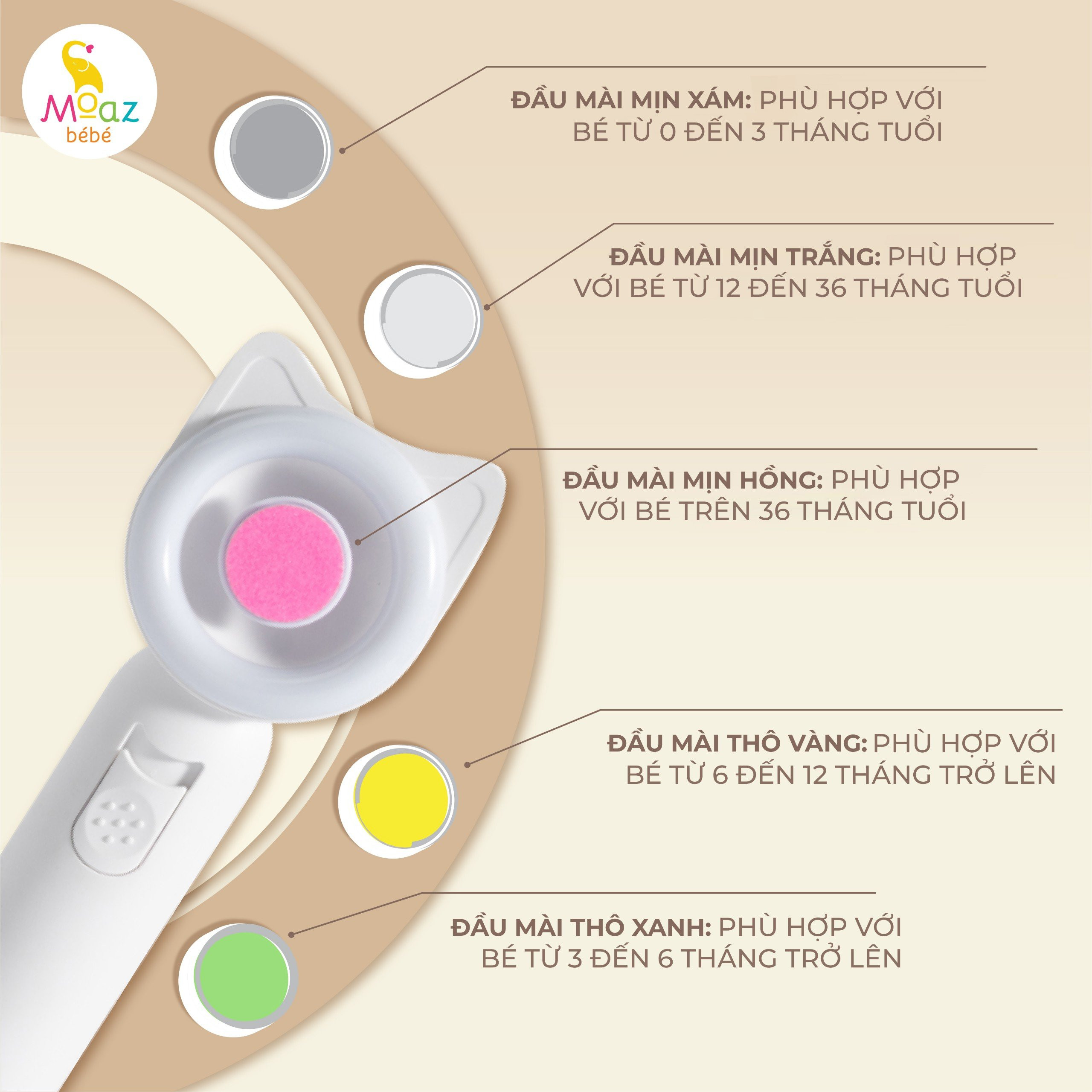 Máy Chà Móng Tay: Hướng Dẫn Toàn Diện Cho Bộ Móng Khỏe Đẹp Các đầu mài của máy chà móng tay đa năng