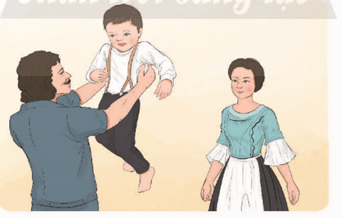 Cậu bé Xi-mông đau khổ và tuyệt vọng