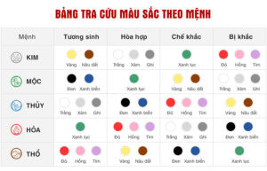 Màu sắc phong thủy cho mệnh Kim, bao gồm vàng, nâu, xám, trắng, bạc