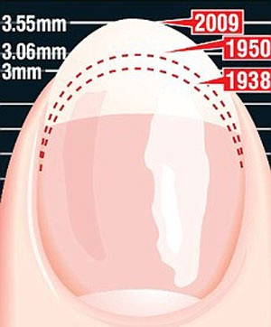 Tốc độ mọc móng tay và yếu tố ảnh hưởng